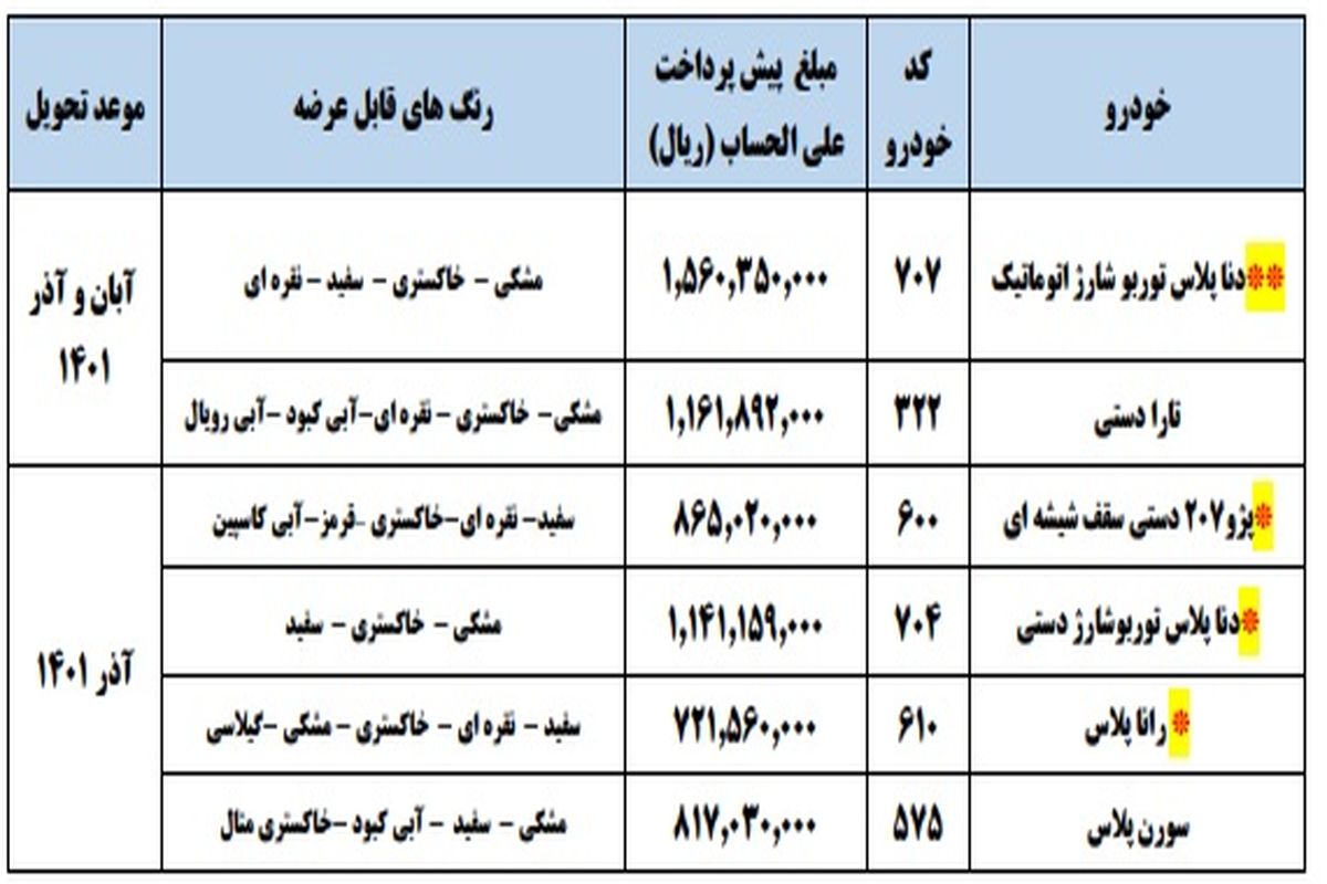 جزئیات طرح پیش فروش محصولات ایران خودرو اعلام شد_آذر۱۴۰۰