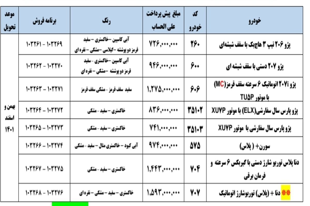 جزئیات پیش فروش ۸ محصول ایران خودرو اعلام شد_ویژه عید غدیر