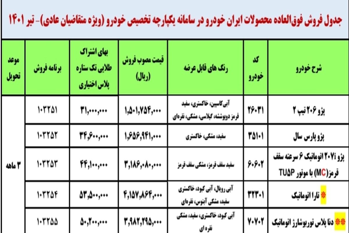طرح فروش فوری ایران خودرو و سایپا در سامانه فروش یکپارچه_ویژه عید غدیر