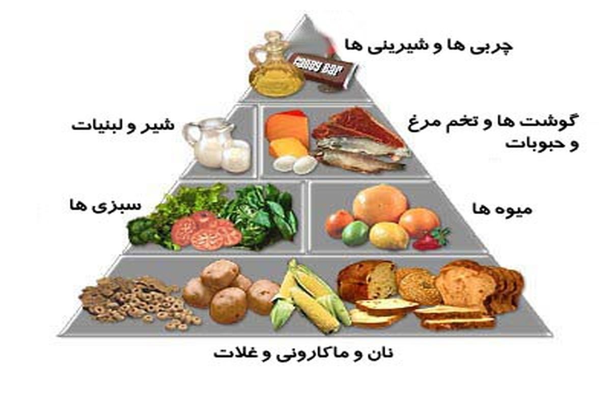 ضرورت تغذیه صحیح پس از ماه مبارک رمضان