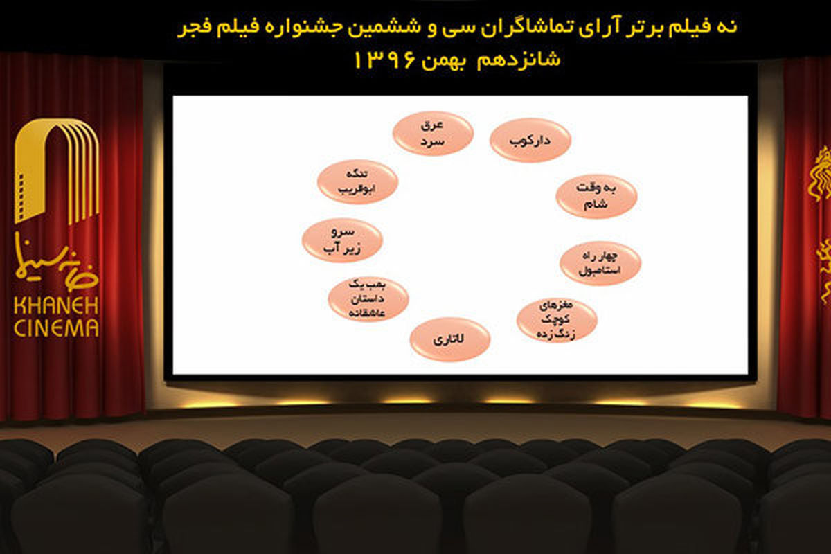 فیلم جشنواره فجر به انتخاب مردم/ یک کمدی حذف شد