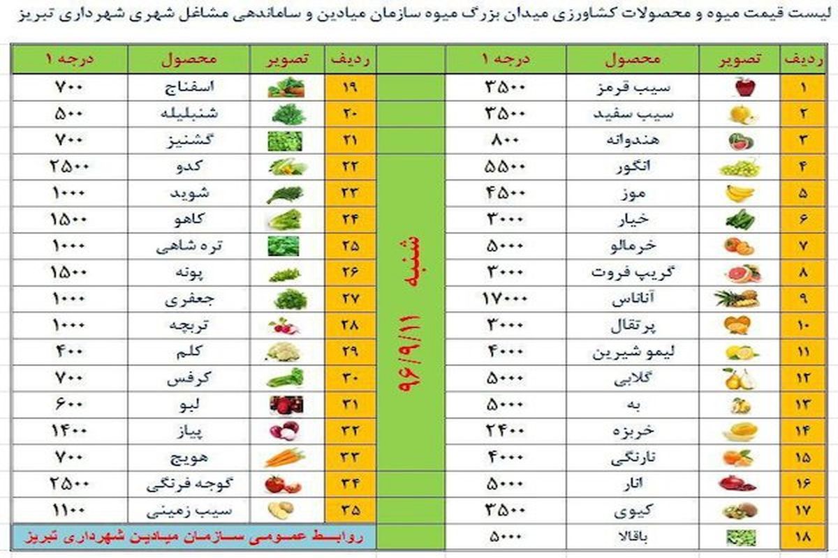 نگاهی به لیست قیمت میوه و تره بار در میدان بزرگ تره بار تبریز