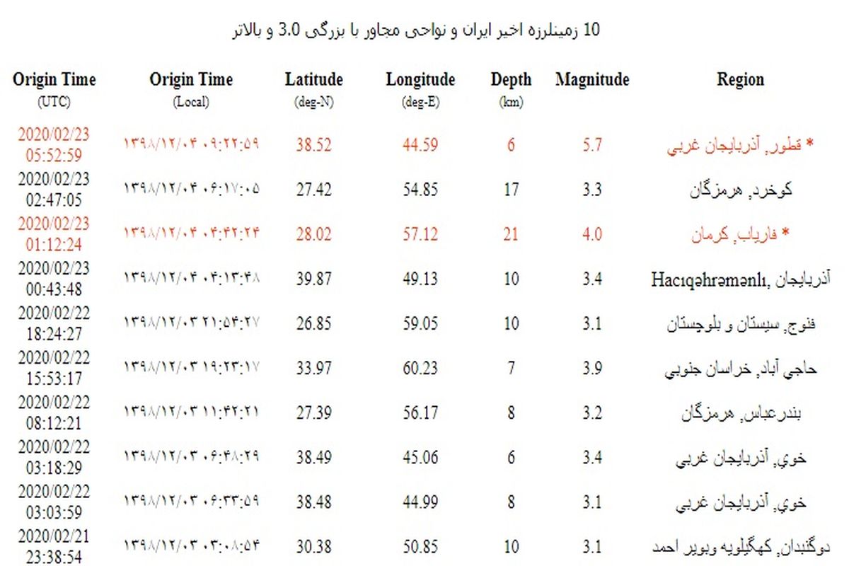 زلزله ۵.۷ ریشتری قطور خوی را لرزاند