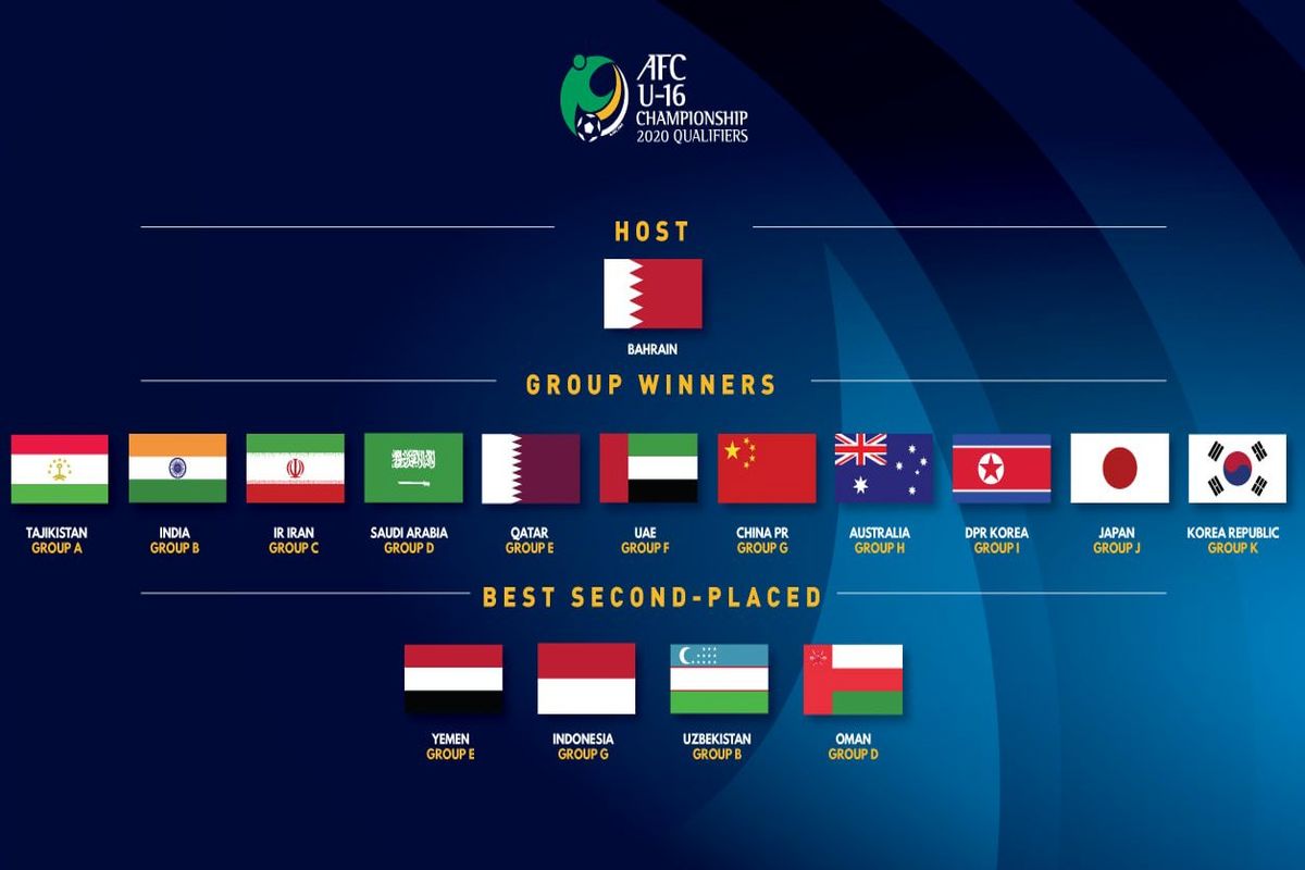 اعلام اسامی تیم‌های صعودکننده به مرحله نهایی مسابقات قهرمانی زیر ۱۶ سال آسیا
