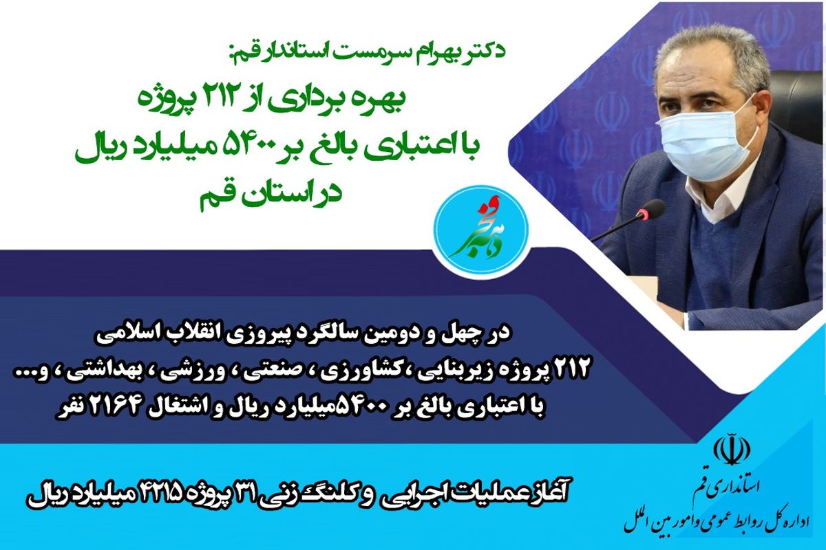 بهره برداری از ۲۱۲ پروژه با اعتباری بالغ بر ۵۴۰۰ میلیارد ریال در استان قم به مناسبت ایام الله دهه فجر