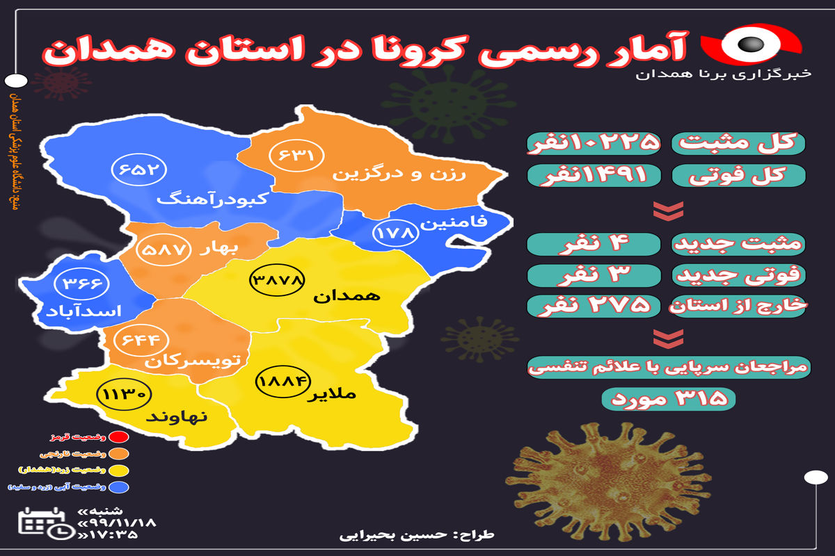آخرین و جدیدترین آمار کرونایی استان همدان تا ۱۸ بهمن ۹۹