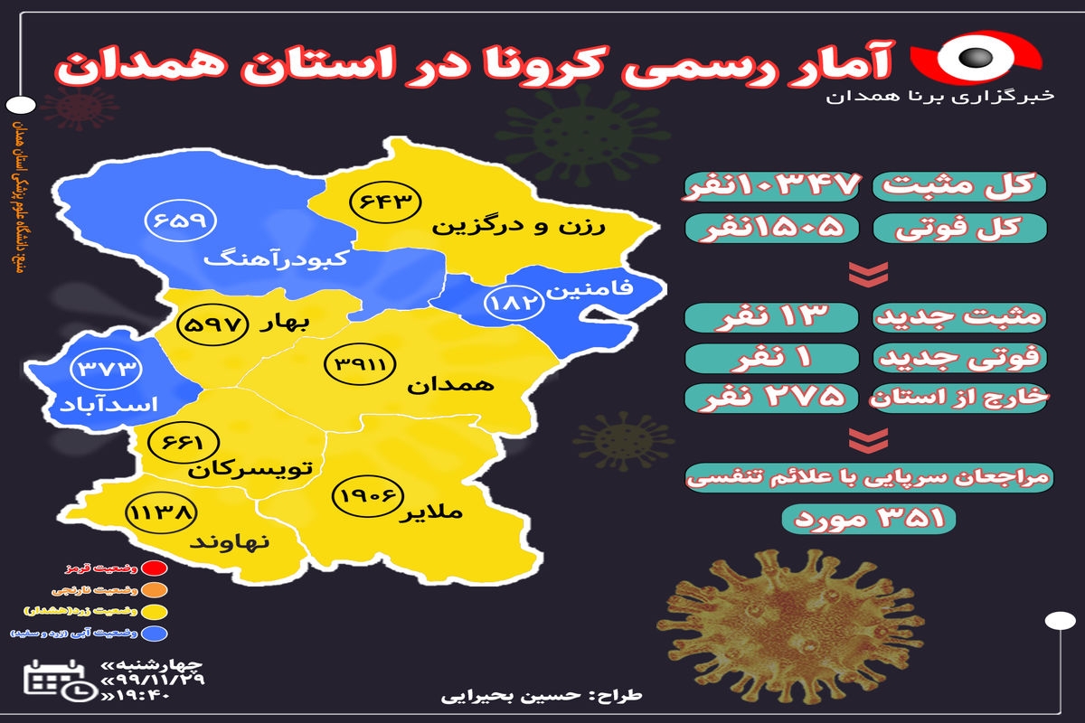 آخرین و جدیدترین آمار کرونایی استان همدان تا ۲۹ بهمن ۹۹