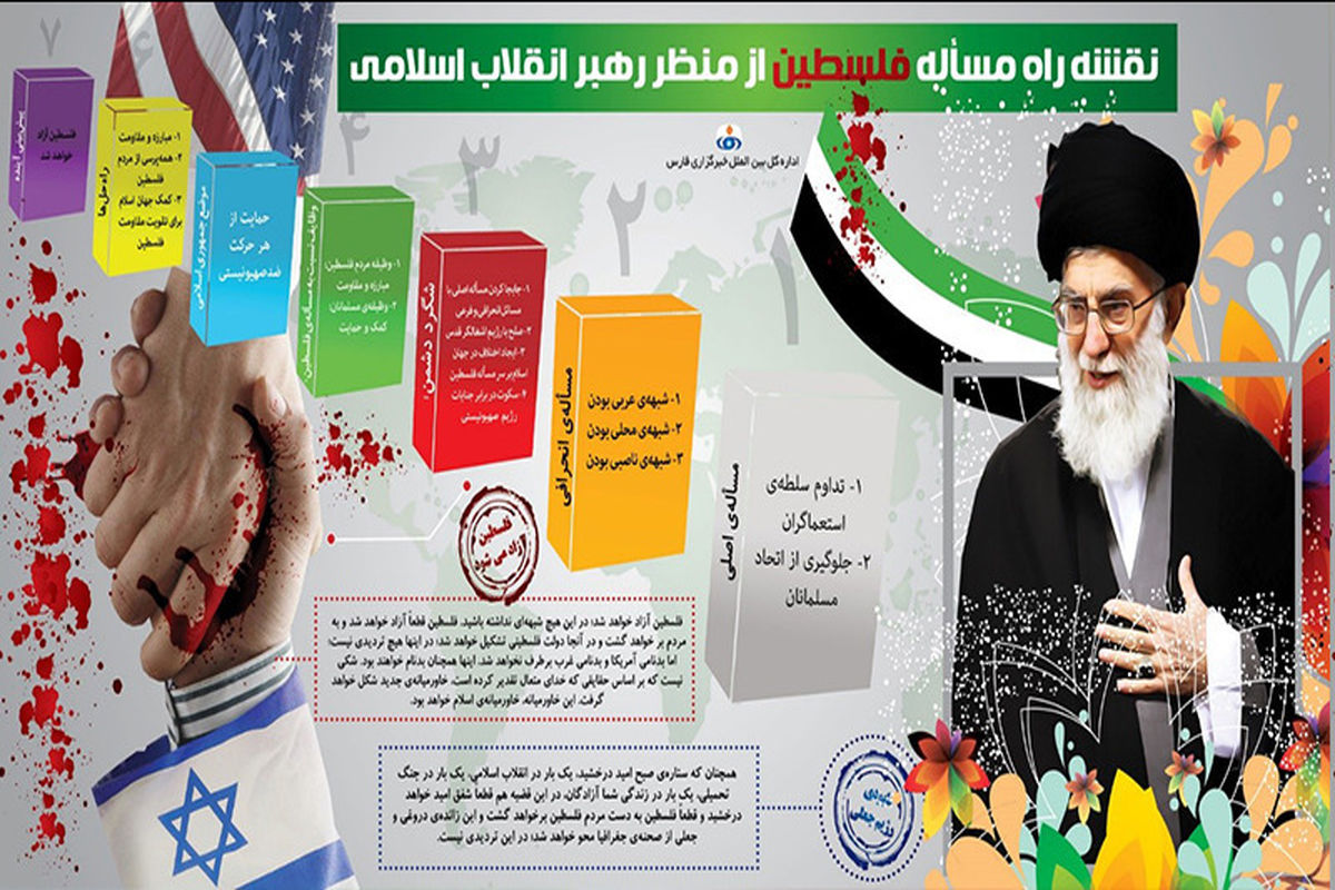 شاخص های حل مسئله فلسطین از دیدگاه رهبر معظم انقلاب اسلامی