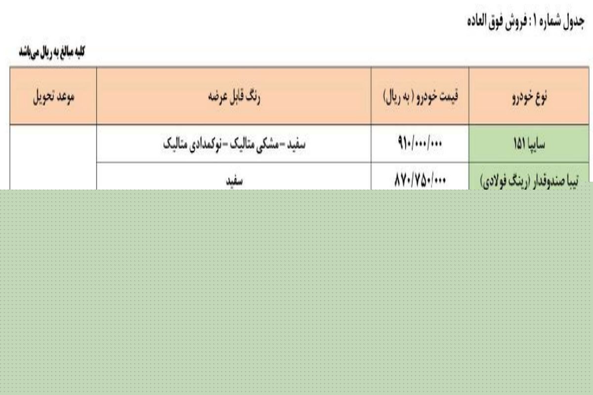 جزئیات طرح فروش فوق العاده اسفندماه ۷ محصول سایپا اعلام شد + جدول