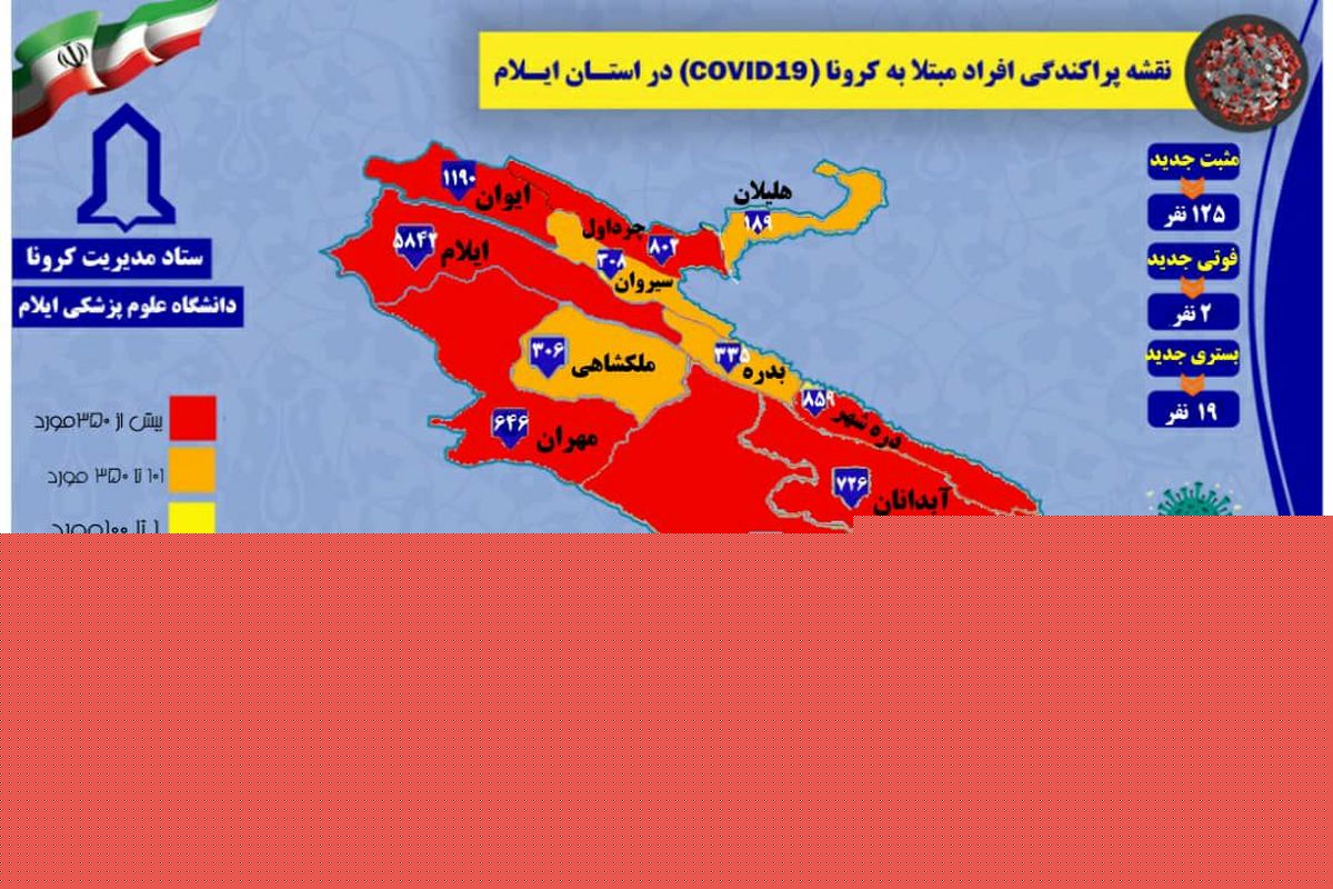 آمار مبتلایان به کرونا در استان ایلام به ۱۲ هزار نفر رسید
