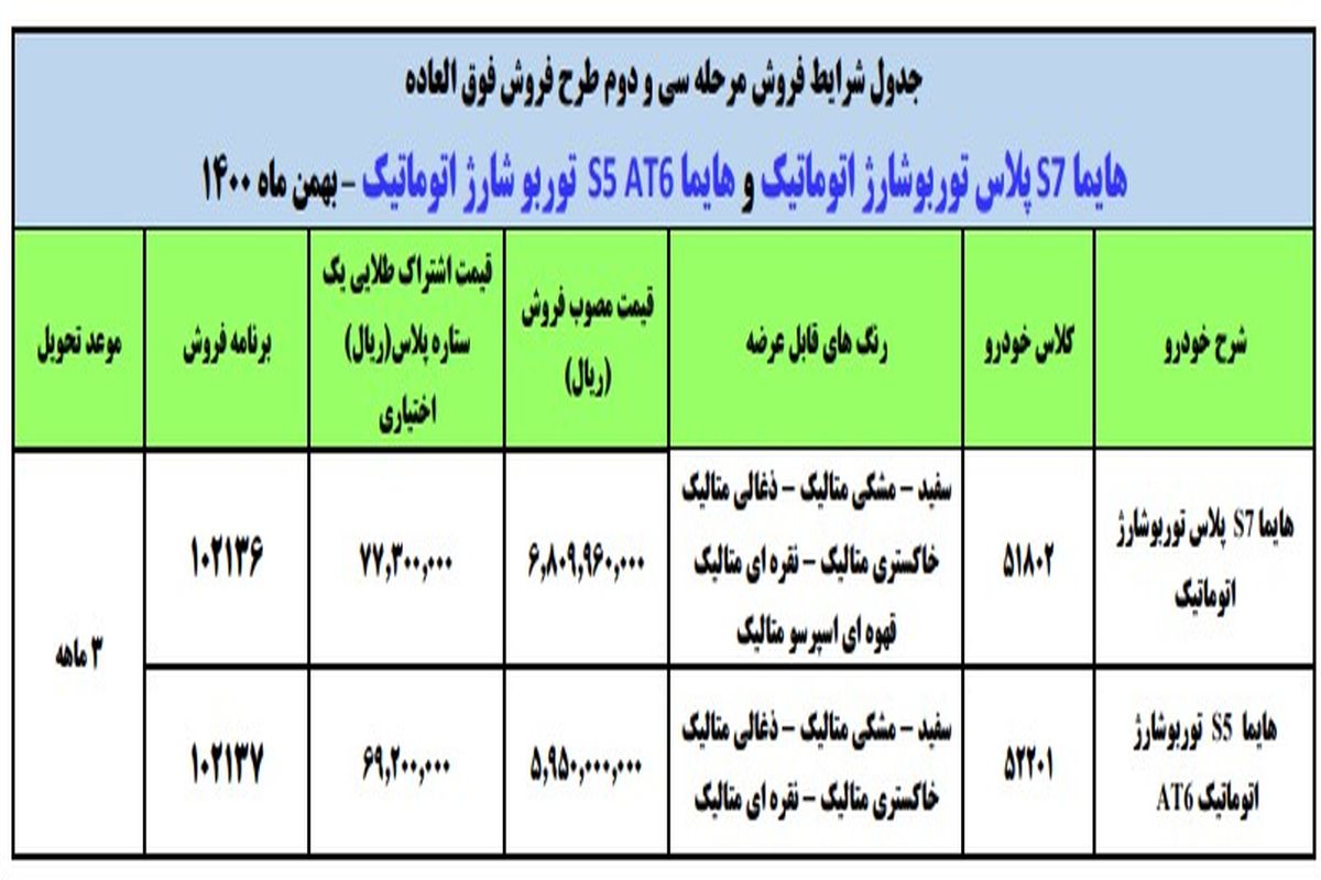 جزئیات طرح فروش فوق العاده ایران خودرو اعلام شد_مرحله سی و دوم