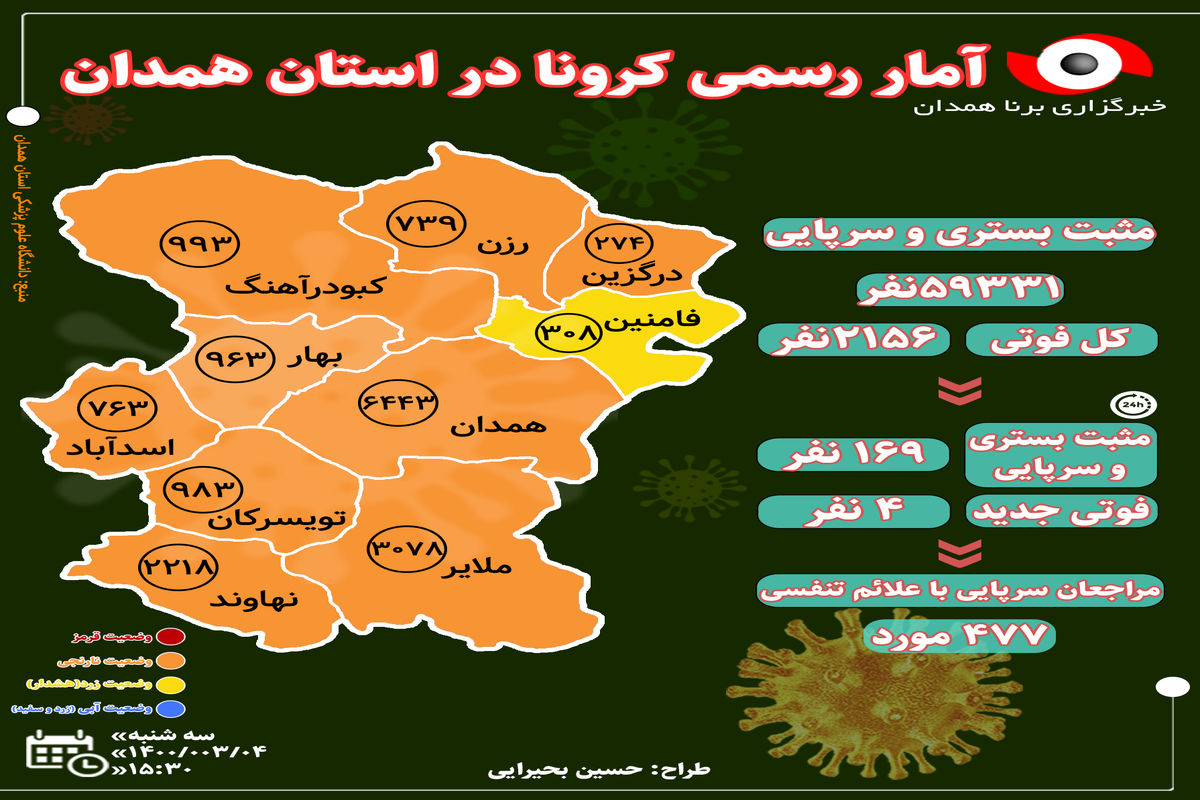 آخرین و جدیدترین آمار کرونایی استان همدان تا ۴ خرداد ۱۴۰۰