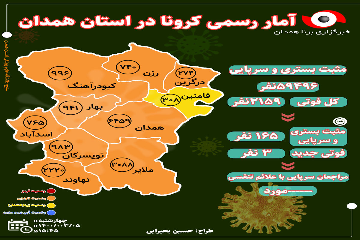 آخرین و جدیدترین آمار کرونایی استان همدان تا ۵ خرداد ۱۴۰۰