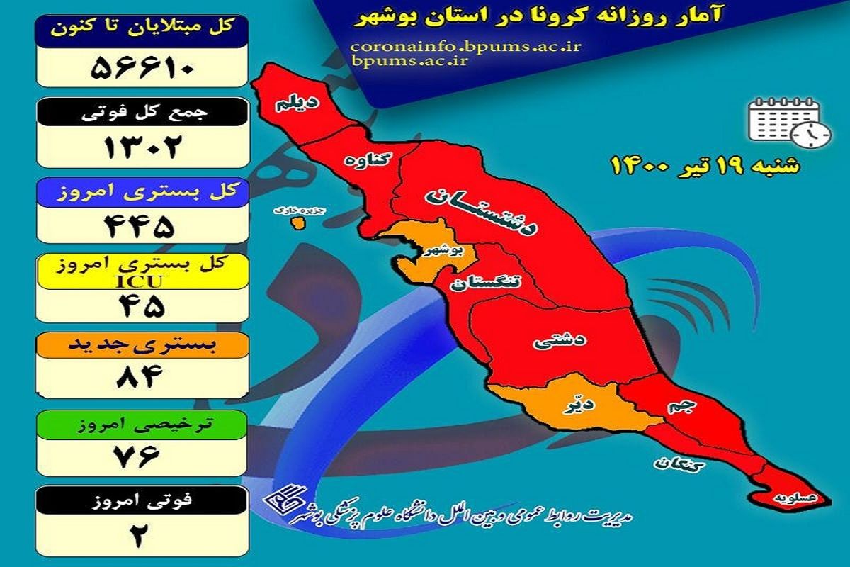 آخرین و جدیدترین آمار کرونایی استان بوشهر تا ۱۹ تیر ۱۴۰۰