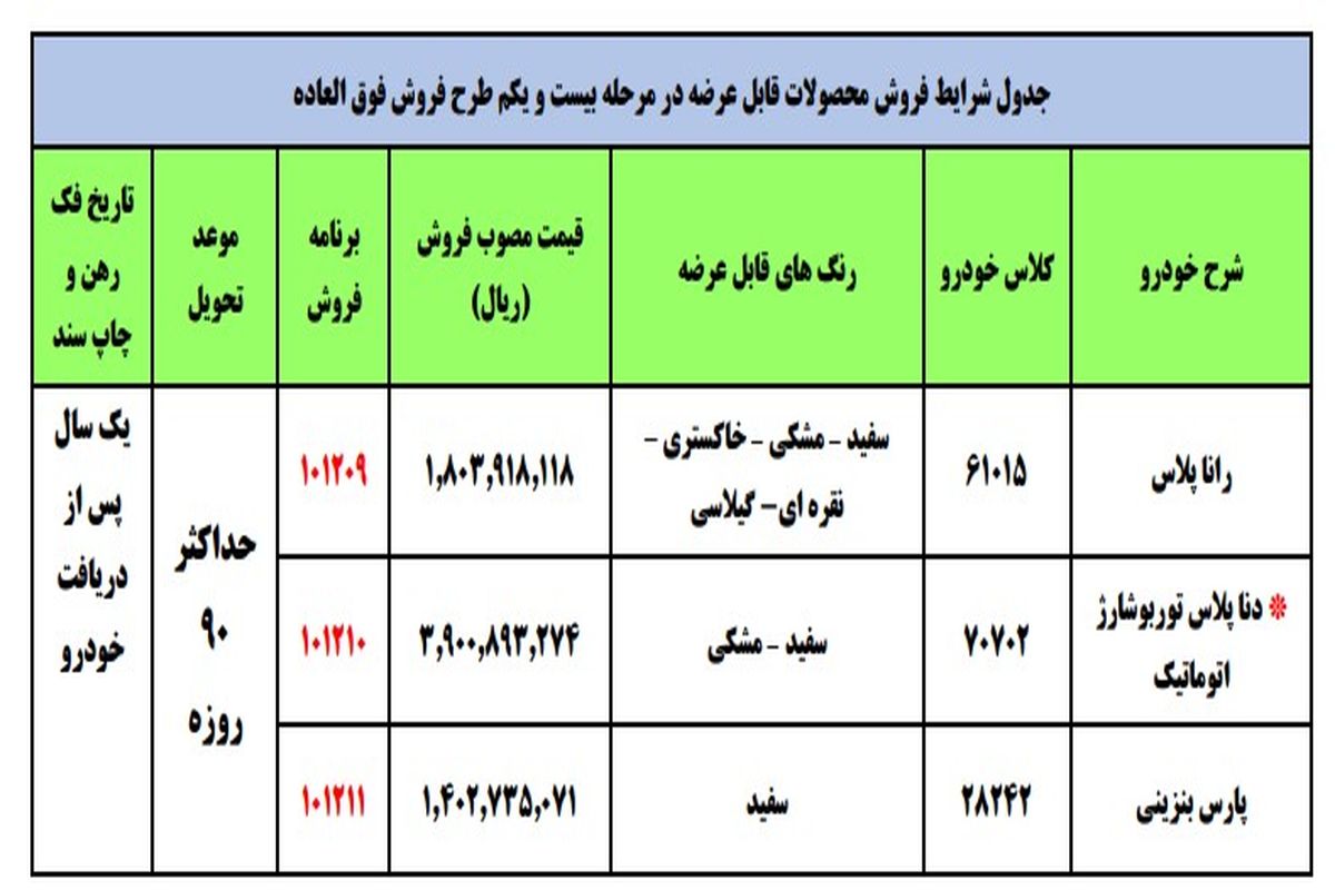 جزئیات فروش فوق‌ العاده ایران خودرو اعلام شد _ شهریور ۱۴۰۰