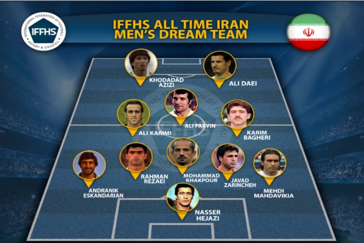 تیم ملی منتخب ایران از نگاه فدراسیون بین‌المللی تاریخ و آمار فوتبال