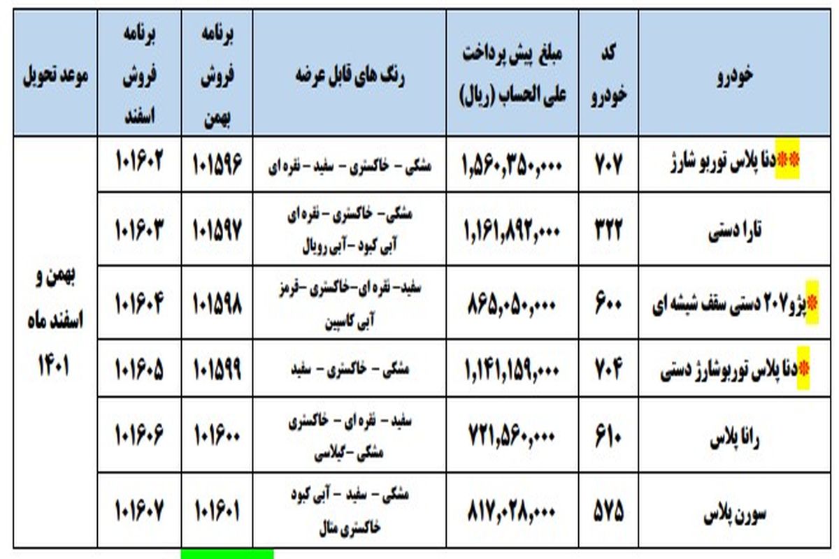 جزئیات پیش فروش ایران خودرو اعلام شد_ آبان۱۴۰۰
