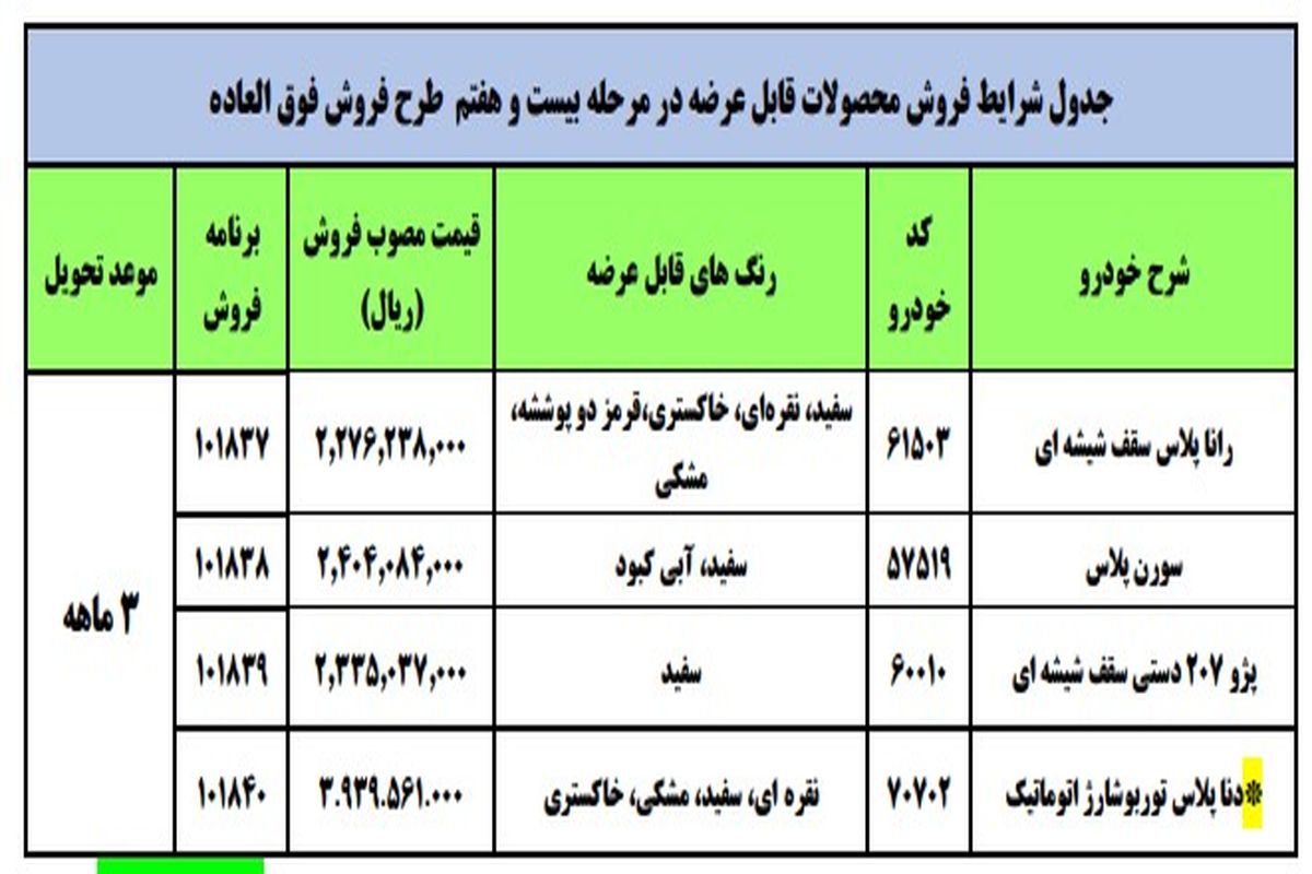 جزئیات فروش فوق‌العاده محصولات ایران خودرو اعلام شد_دی۱۴۰۰