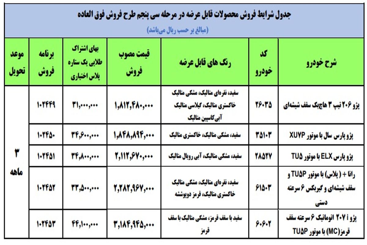 جزئیات فروش فوق‌ العاده ایران خودرو اعلام شد_فروردین‌۱۴۰۱
