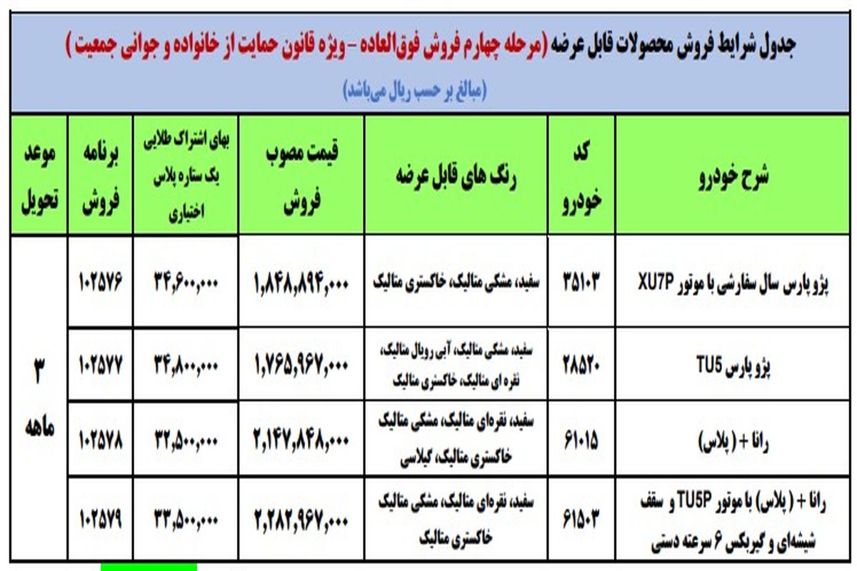 جزئیات طرح فروش فوق العاده ایران خودرو اعلام شد_مرحله سی و شش