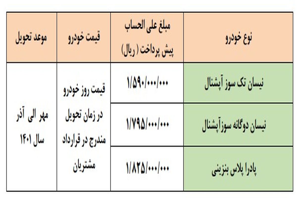 جزئیات طرح فروش ۳ محصول گروه سایپا اعلام شد_ ویژه تیرماه