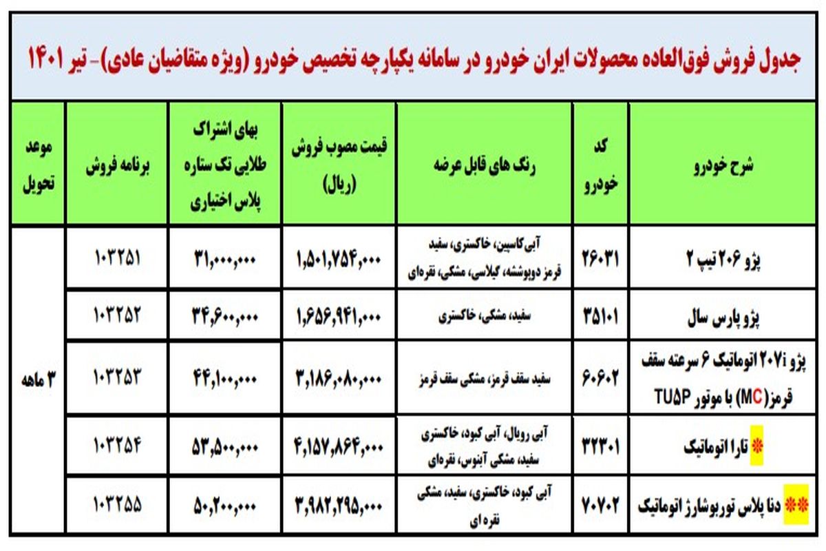 جزئیات فروش فوق العاده ایران خودرو اعلام شد_ویژه عید غدیر