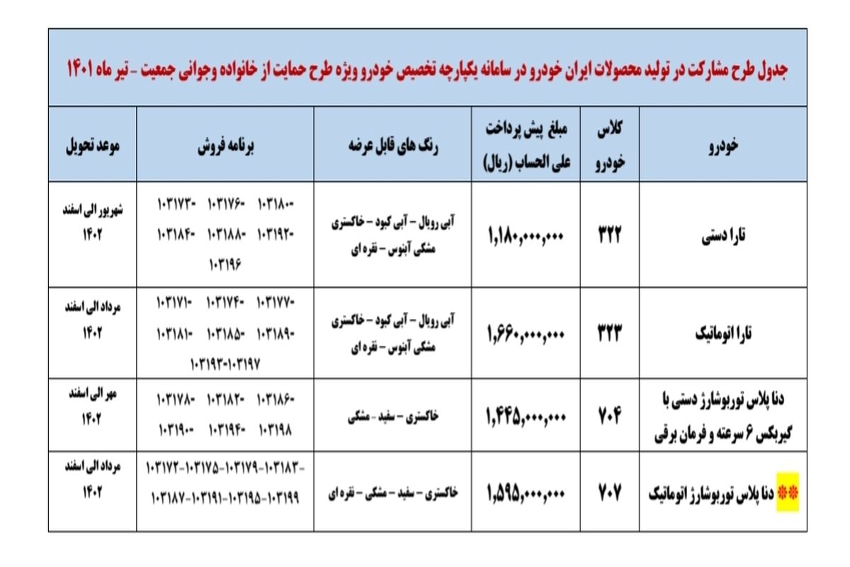 زمان و جزئیات طرح مشارکت در تولید ایران خودرو اعلام شد_بدون قرعه کشی
