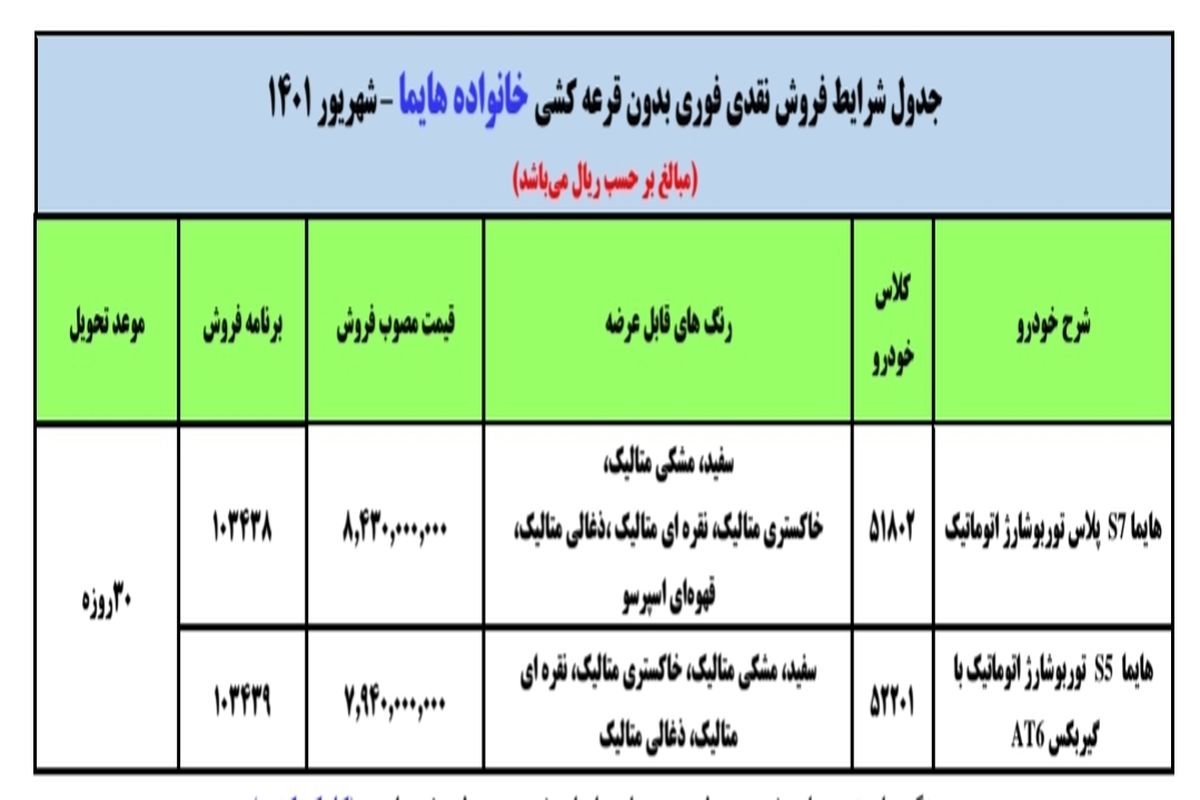 جزئیات فروش فوری هایما S۷ و S۵ ایران خودرو اعلام شد