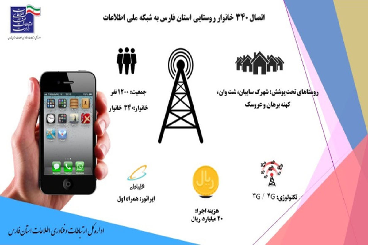 اتصال ۳۴۰ خانوار روستایی استان فارس به شبکه ملی اطلاعات