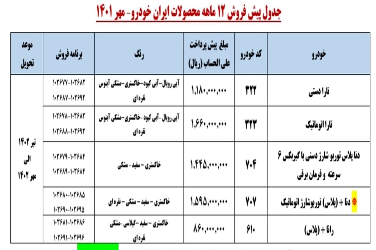 جزئیات طرح پیش فروش محصولات ایران خودرو اعلام شد_ مهر۱۴۰۱