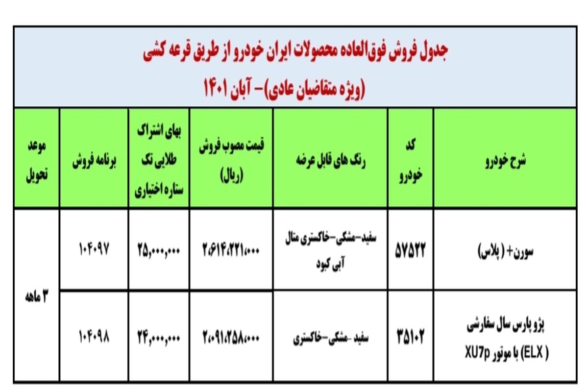 آغاز فروش فوق العاده پژو پارس ایران خودرو از فردا ۱۹ آبان + جزئیات