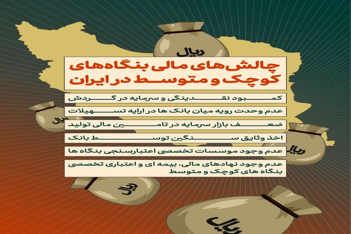 چالش‌های مالی کسب و کارهای کوچک و متوسط در ایران+ اینفوگرافی