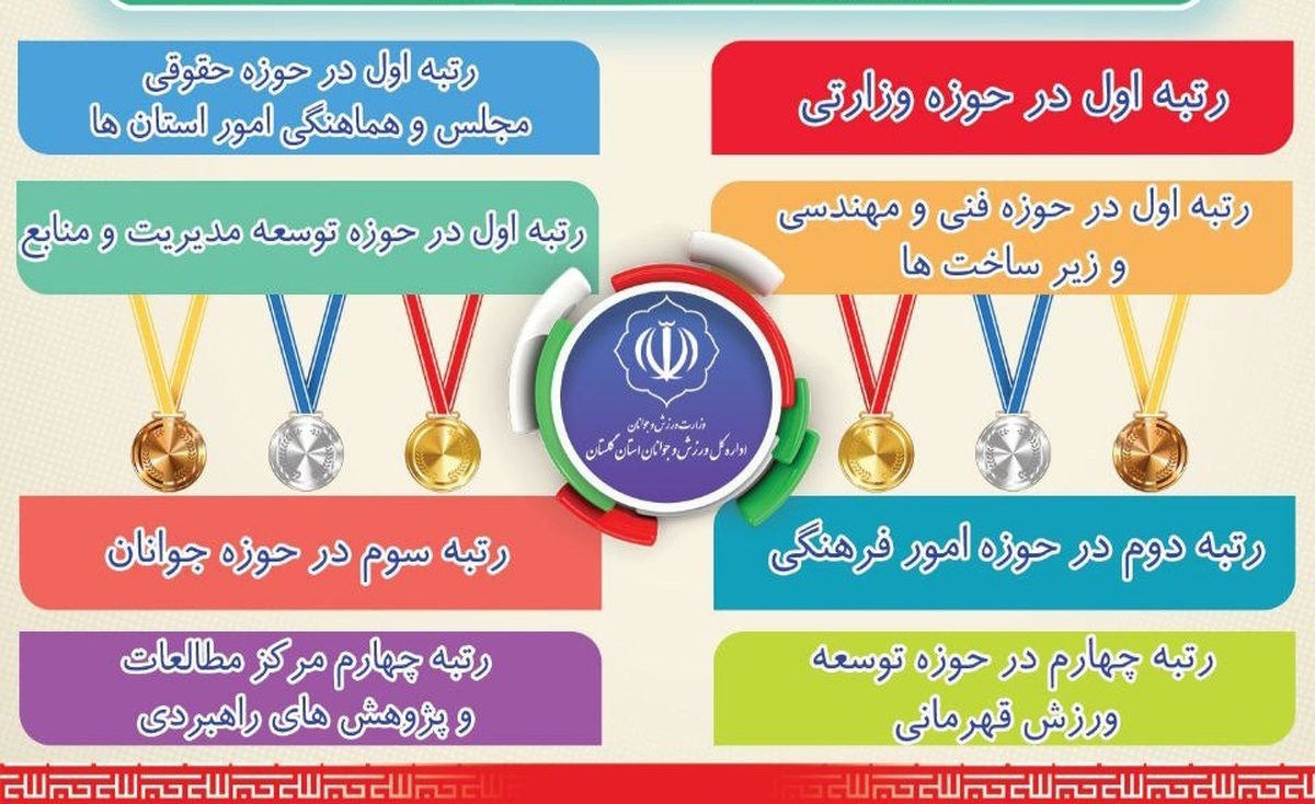 کسب رتبه های برتر کشوری توسط اداره کل ورزش و جوانان گلستان