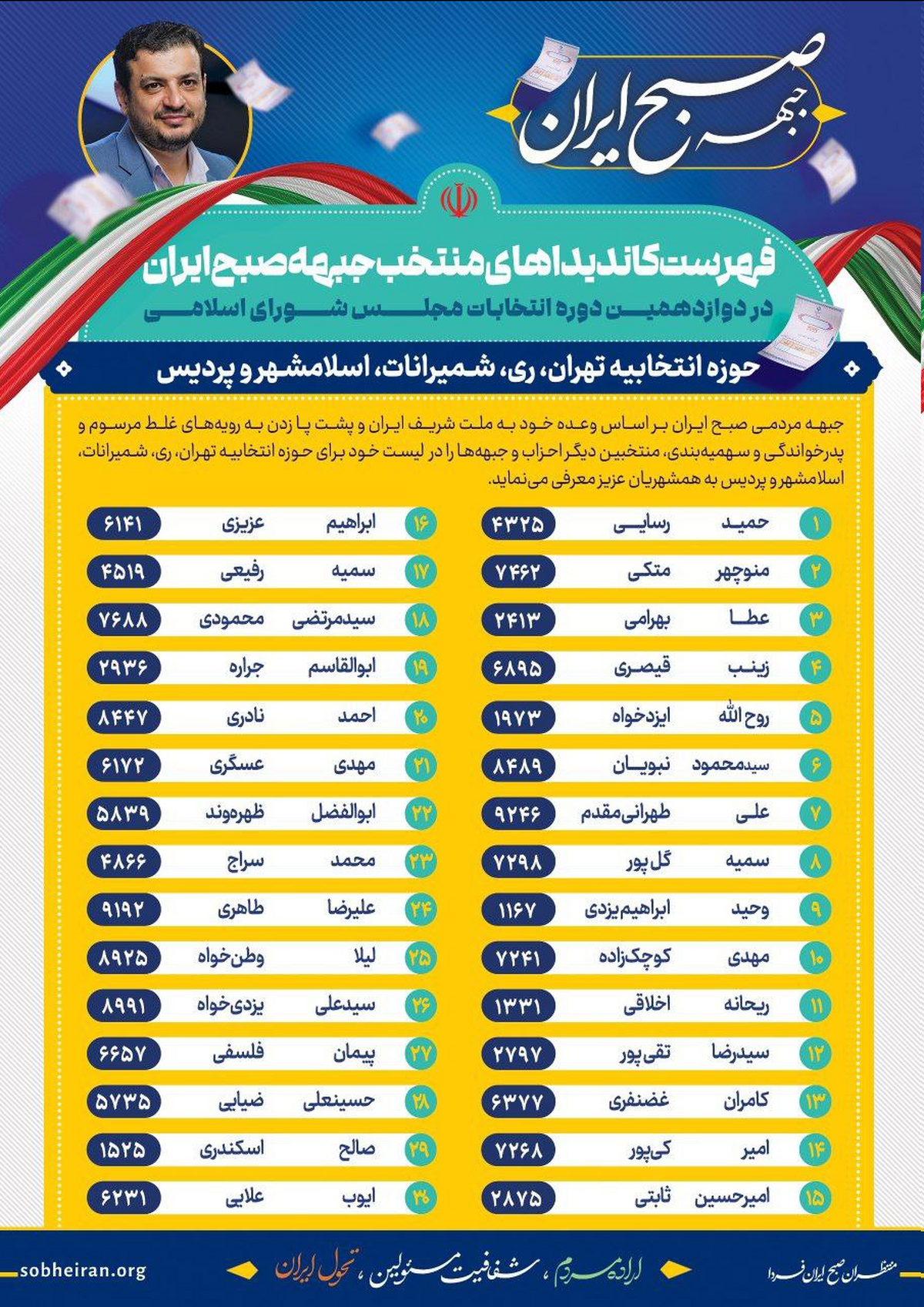 فهرست کاندیداهای منتخب جبهه «صبح ایران» منتشر شد
