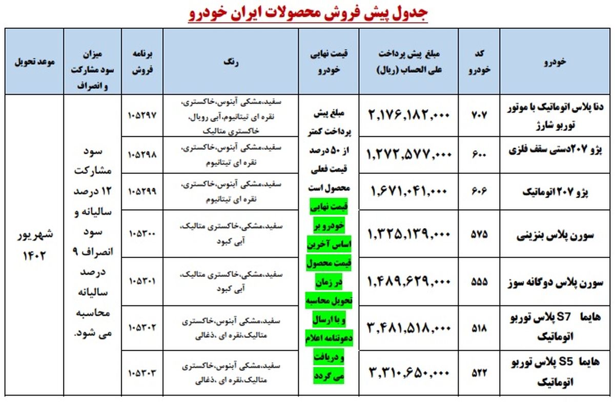 جزئیات مرحله دوم  پیش فروش محصولات ایران خودرو اعلام شد _اردیبهشت ۱۴۰۲