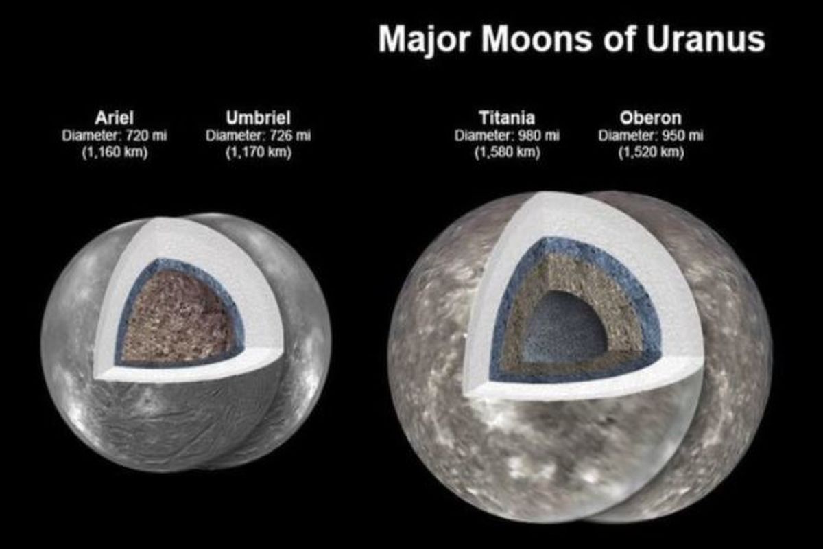 احتمال وجود آب در ۴ قمر اورانوس