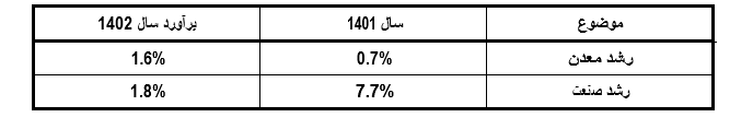 افزایش 500 درصدی تولید انواع کمباین