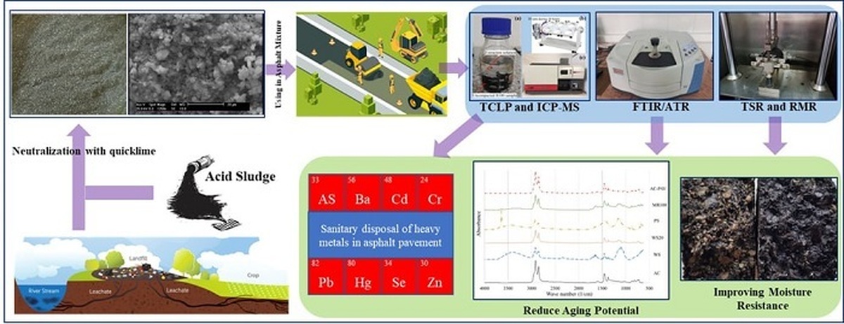 تولید مخلوط آسفالتی با پسماند تصفیه روغن موتور