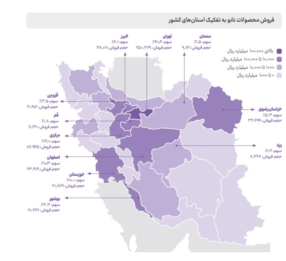توسعه نانو در ایران؛ دانشگاهها و صنعت، موتور رشد فروش توسعه نانو در ایران؛ دانشگاهها و صنعت، موتور رشد فروش