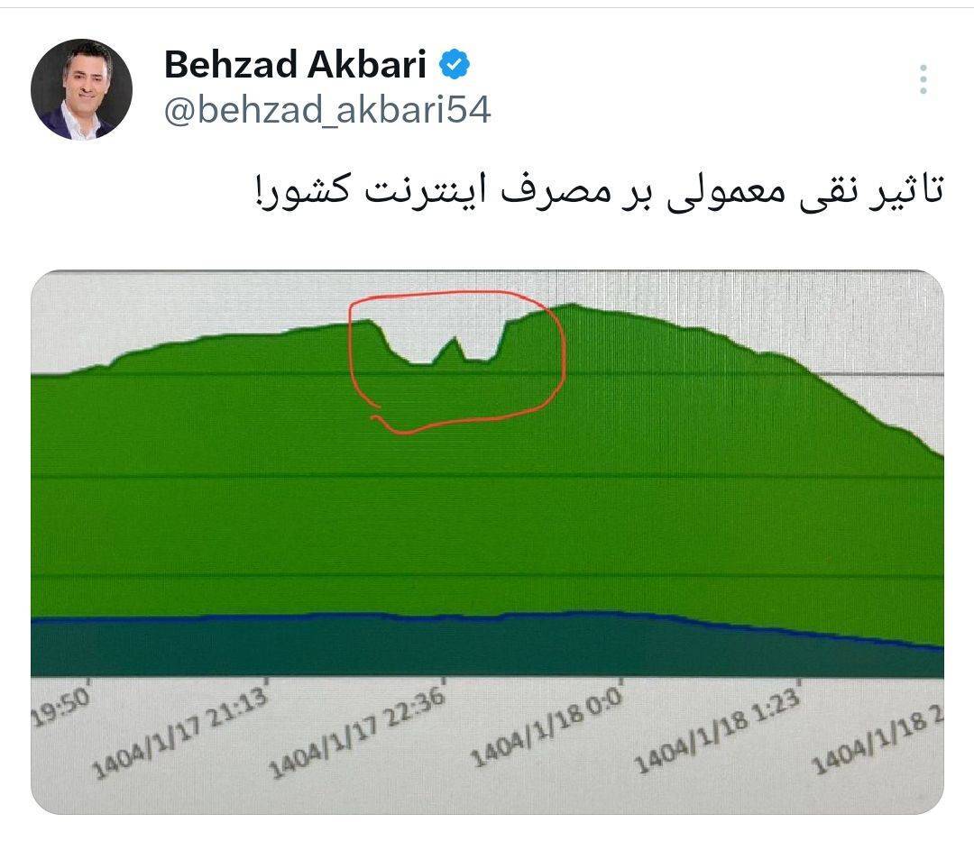 سریال پایتخت عامل کاهش مصرف اینترنت کشور