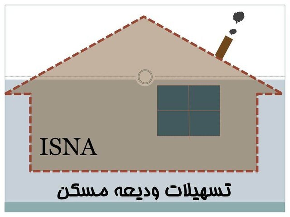 سقف تسهیلات ودیعه و خرید مسکن مددجویان در بودجه ۱۴۰۵ بدون تغییر ماند