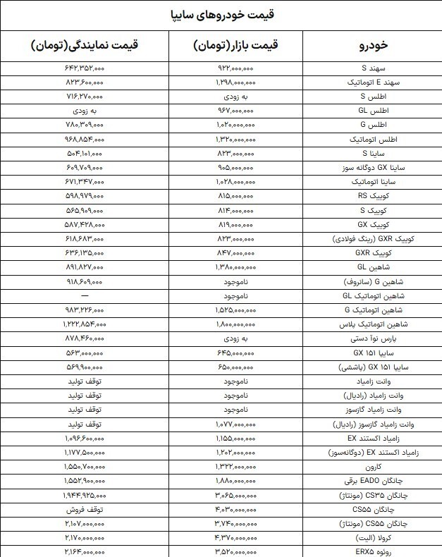 قیمت محصولات ایران‌خودرو و سایپا امروز دوشنبه 29 دی 1404 + جدول