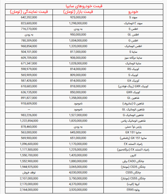 قیمت محصولات ایران‌خودرو و سایپا امروز سه‌شنبه ۳۰ دی ۱۴۰۴ + جدول