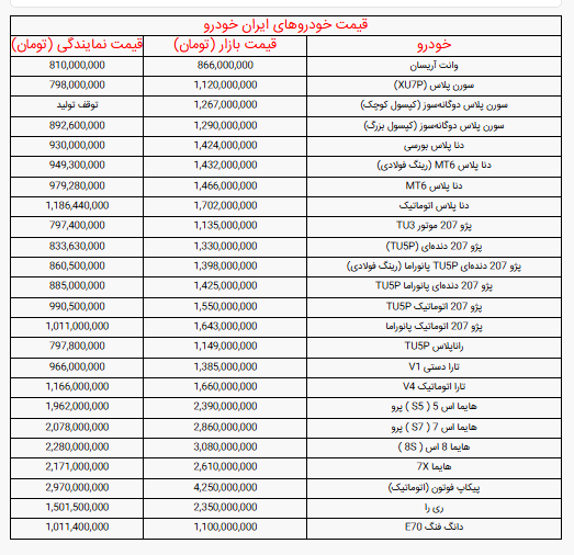 قیمت محصولات ایران‌خودرو و سایپا امروز سه‌شنبه ۳۰ دی ۱۴۰۴ + جدول