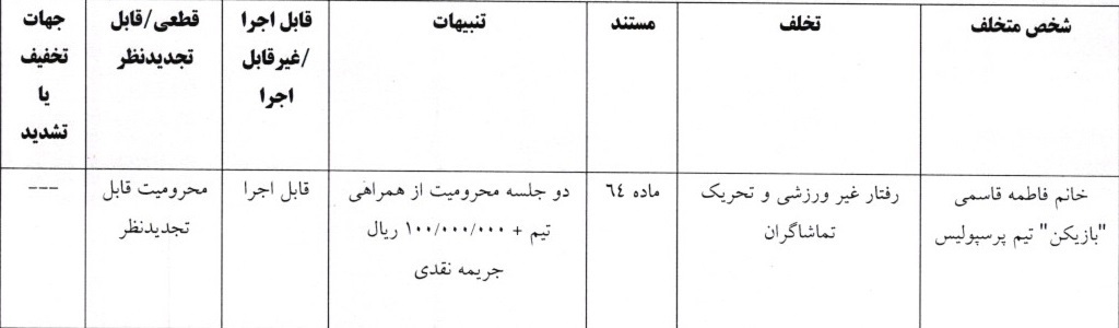 بازیکن پرسپولیس دو جلسه محروم شد