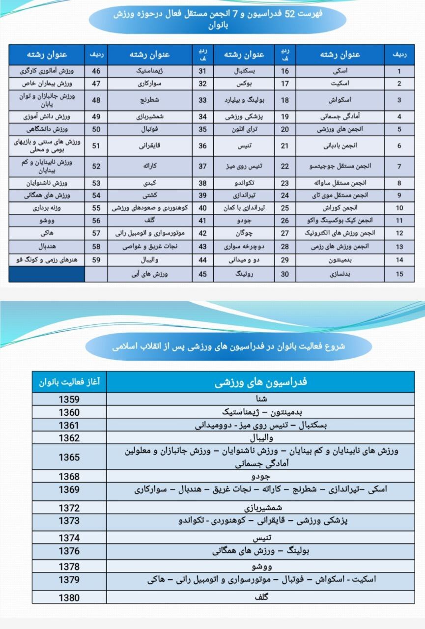 هندسه تغییر در ورزش زنان؛ چهار دهه افتخارآفرینی پس از انقلاب اسلامی