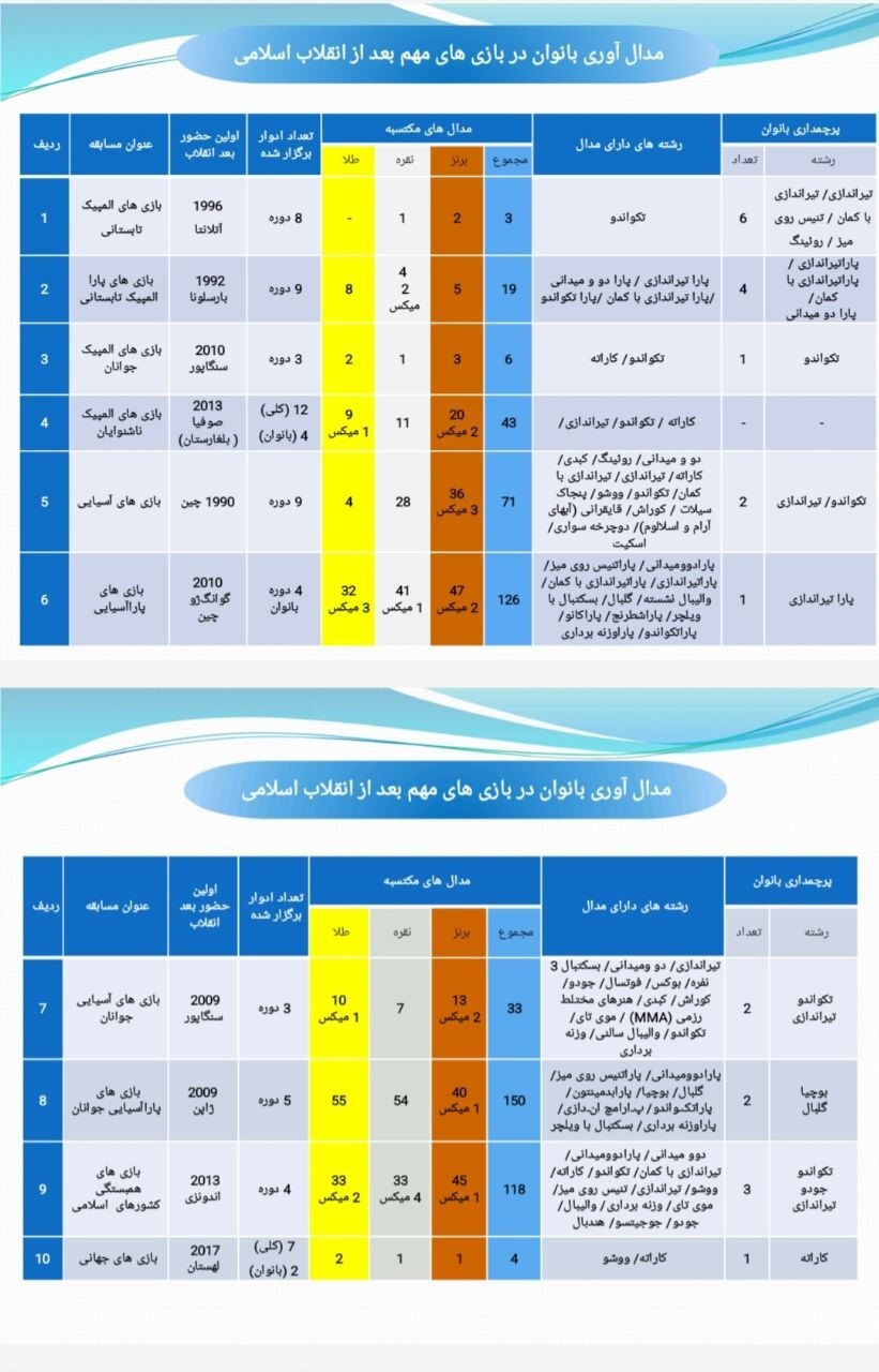 هندسه تغییر در ورزش زنان؛ چهار دهه افتخارآفرینی پس از انقلاب اسلامی