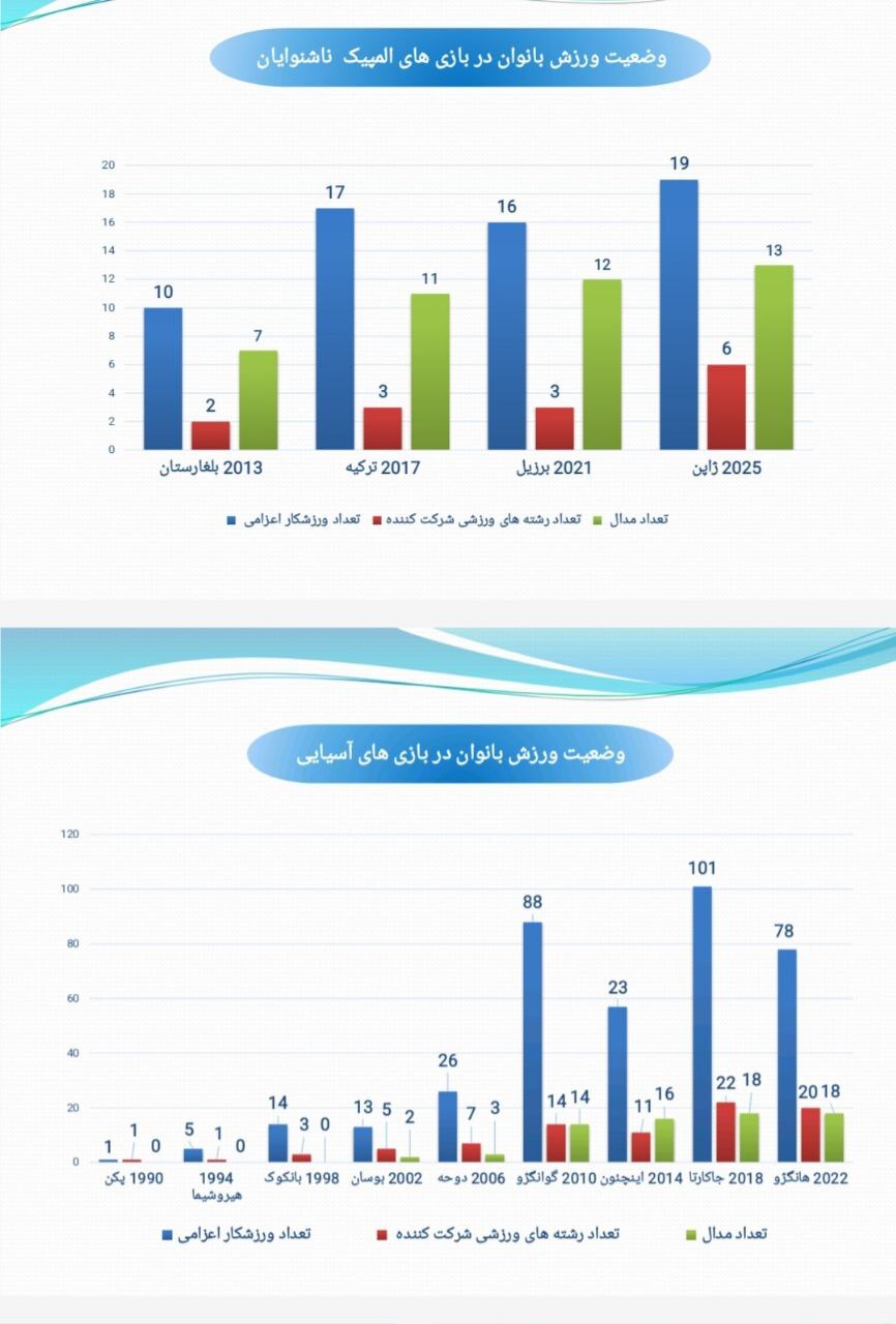 هندسه تغییر در ورزش زنان؛ چهار دهه افتخارآفرینی پس از انقلاب اسلامی