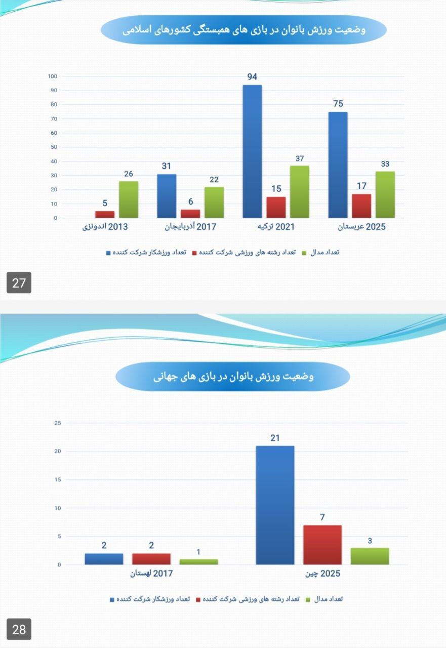 هندسه تغییر در ورزش زنان؛ چهار دهه افتخارآفرینی پس از انقلاب اسلامی