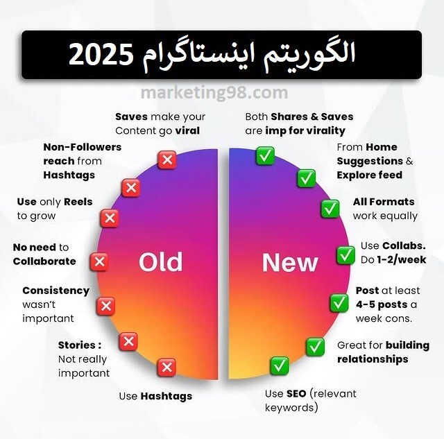 ورود قطعی به اکسپلور اینستاگرام با خرید ویو